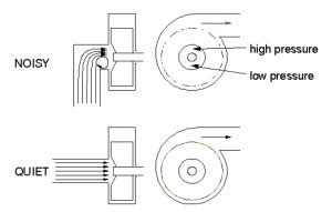 Industrial Noise Control Best Techniques - eNoiseControl