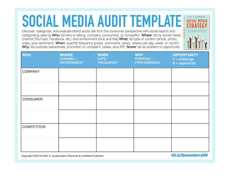 Media Plan Template Free Download - Nisma.Info