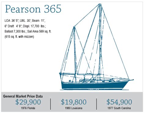 Ketch Rigging Diagram