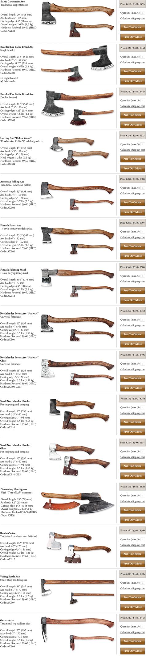 Ted Woodworking Projects: Woodworking Axe Types