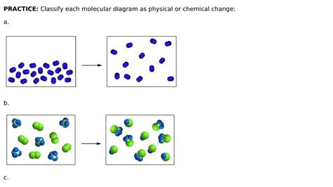 Chemical Change Diagram