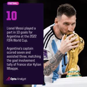 Why Lionel Messi Is the Favourite to Win the Ballon D’Or | The Analyst