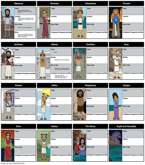 The Odyssey - Character Map Storyboard by rebeccaray