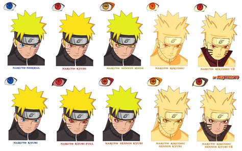 naruto face mode - color by Naruttebayo67 on DeviantArt