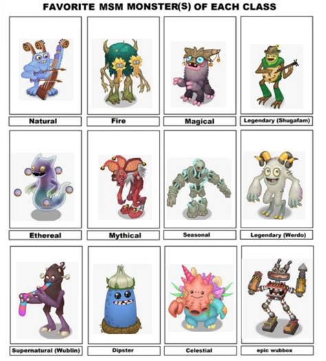 Favorite msm monsters of each class by DoorsALLlife on DeviantArt