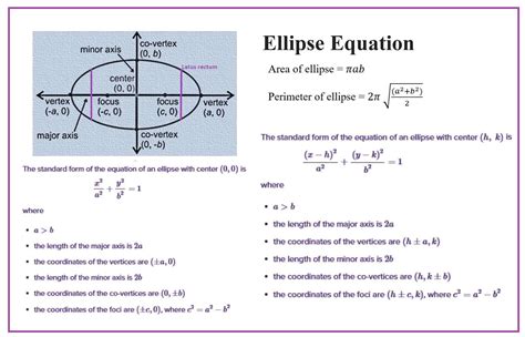 General Form To Standard Form Ellipse Calculator - Printable Form ...