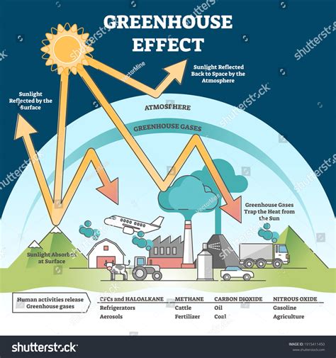 32,588 Greenhouse Gas Images, Stock Photos & Vectors | Shutterstock