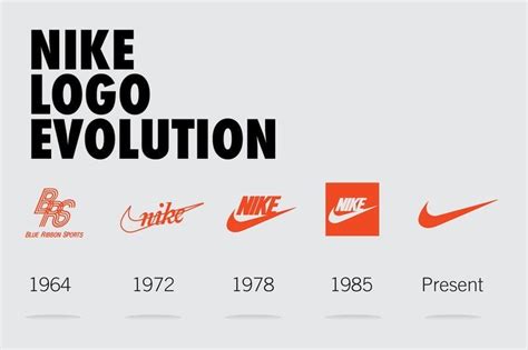 Nike Logo Nike Swoosh Logo History At Logo Blog Nike Logo History | The ...