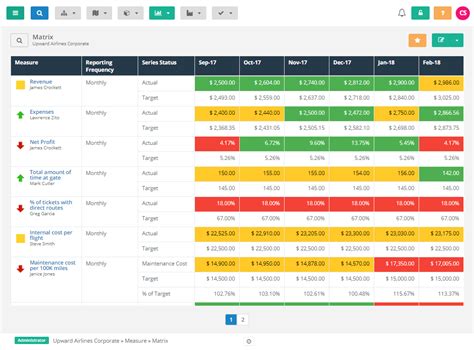 Monthly Kpi Report Template — db-excel.com