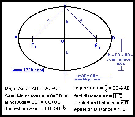 Ellipse Calculator