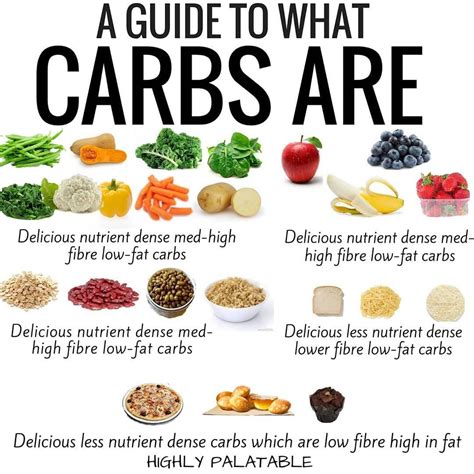 High Carb Foods To Avoid - Best Culinary and Food