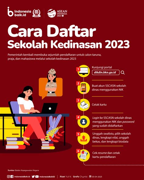 CARA Daftar Sekolah Kedinasan 2023 | Indonesia Baik