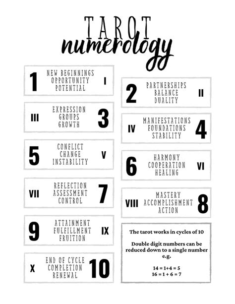 Tarot Numerology Cheat Sheet | Through the Phases