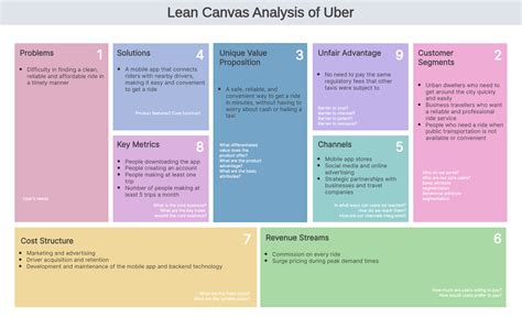 Lean Canvas Model: Examples and Guide for Entrepreneurs