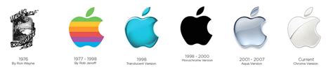 Apple Logo Evolution — It all Started With a Fruit | by The Logo ...