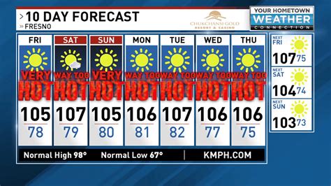 10-Day Forecast 8/14/20