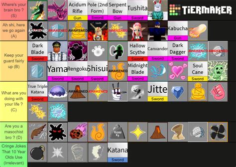 Blox Fruits PVP Tier List (Community Rankings) - TierMaker