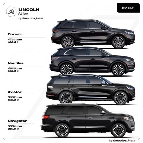 Suv Sizes Chart