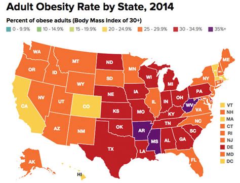 Little sign of improvement in U.S. obesity rates - CBS News