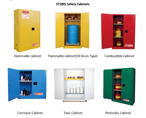 Proper Use of Explosion-proof Cabinets and Safety Storage of Hazardous ...