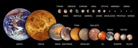 Jupiter’s "singing moon" Ganymede. Facts about the largest Jovian moon