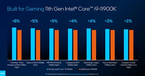 What Is The Best Amd Cpu For Gaming 2024 - Dolly Gabrila