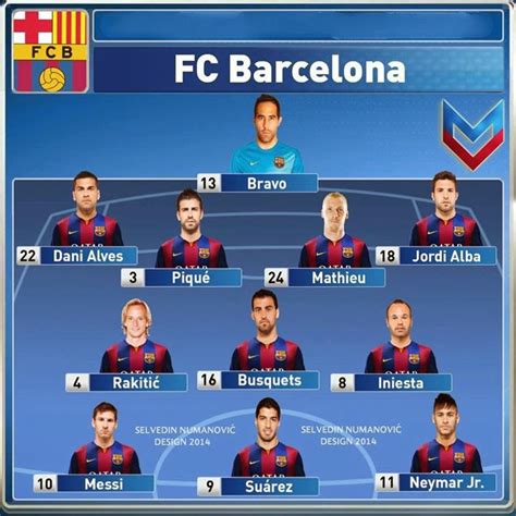 FC Barcelona possible line-up for 2014/15 season - FC Barcelona news