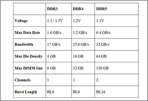 DDR4 vs DDR5 RAM: Will DDR5 Make a Difference?