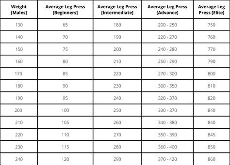 Hoist Leg Press Weight Chart