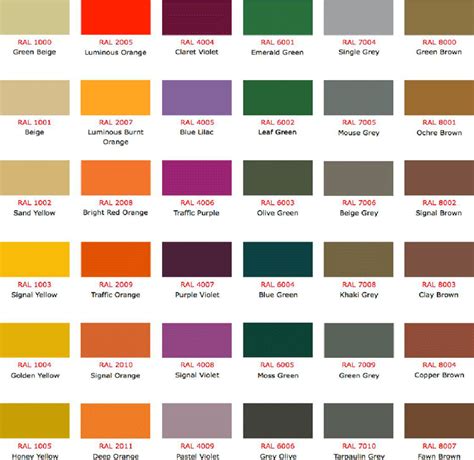 RAL Colour Chart 3 | Ral colour chart, Ral colours, Color chart