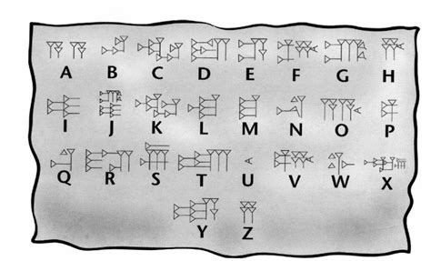 ALL MESOPOTAMIA — Cuneiform alphabets