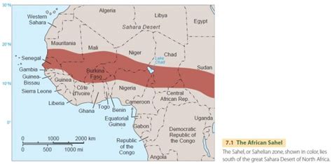 Drought in the African Sahel