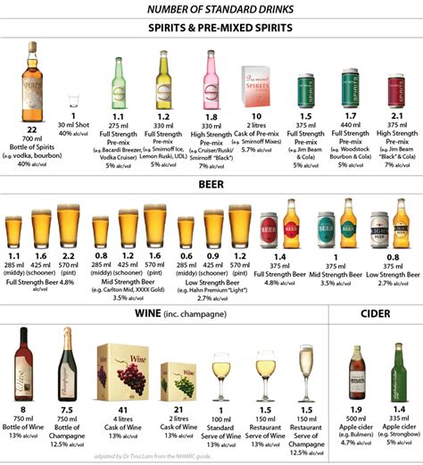 Classification Of Beverages Chart