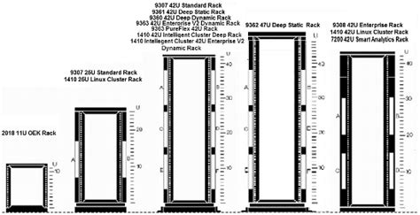 Arindam Bhadra: CCTV Rack Selection