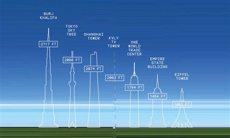 South Dakota Tv Tower Locations | Interior Design Corner