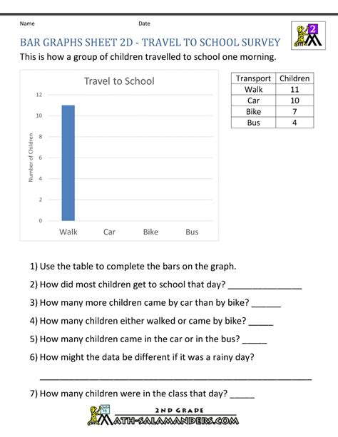 Bar Graph Worksheets 4th Grade - Printable Word Searches