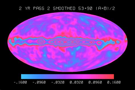 COBE - Cosmic Background Explorer