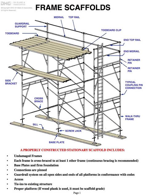 Frame Scaffold Components and Notes | DH Glabe & Associates