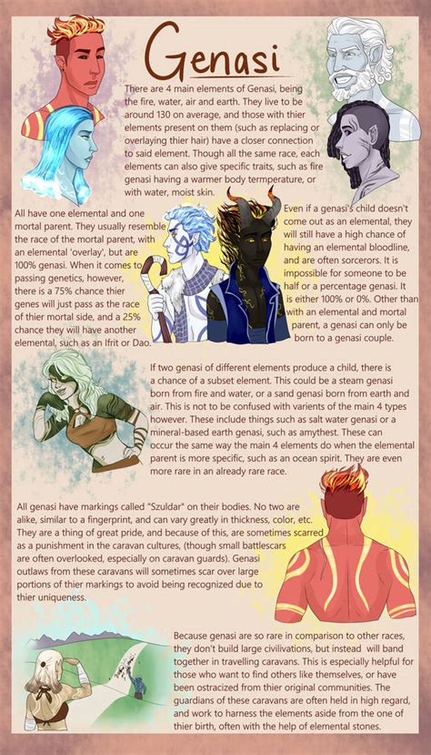 Genasi Lore by VantaRay on DeviantArt