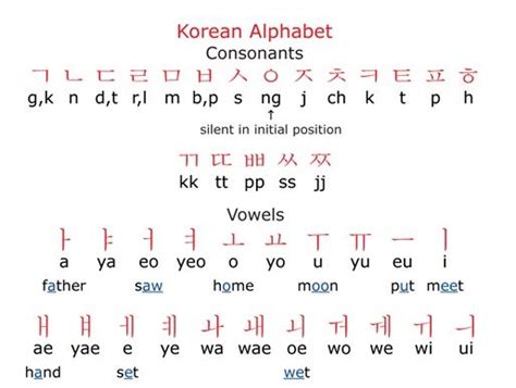 Korean Honorifics for Beginners | K-Pop Amino