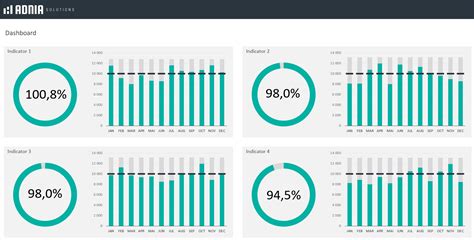 Free KPI Dashboard Excel Template | Adnia Solutions