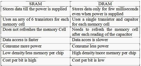 Hardware,Networking And Cloud