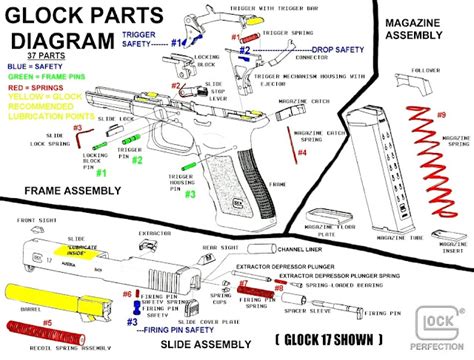 Ammo and Gun Collector: Glock Internal Parts Diagrams