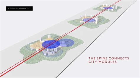 The Line: Saudi Arabia unveils the masterplan for a 170km long smart city