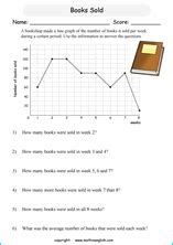 Line graph/chart worksheets based on the Singapore math curriculum for ...