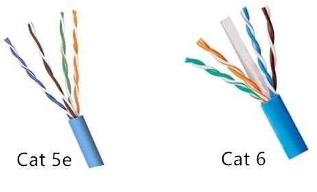 Kabel Cat5e Vs Cat6 - Mana yang Anda Pilih? - Berita - Focc Technology ...