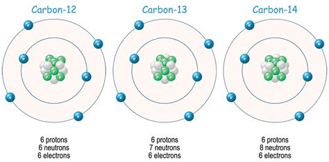 Fossil-fuel use is confusing some carbon-dating measurements