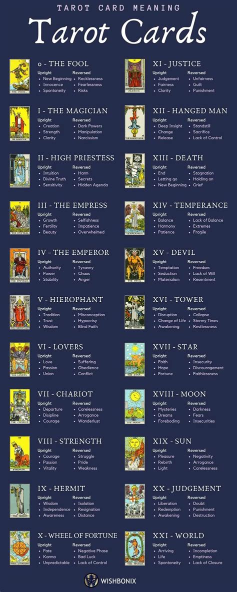 Tarot Cards - The Meaning of each Tarot Card | Tarot guide, Tarot ...