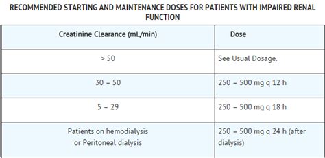 Ciprofloxacin (oral) - wikidoc