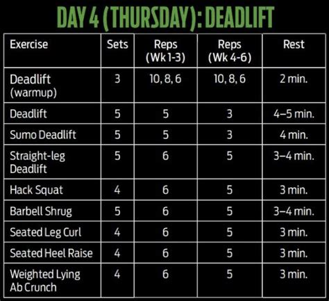 HULK 6-Weeks Workout Program Day#4-Deadlift | 6 week workout plan, 6 ...